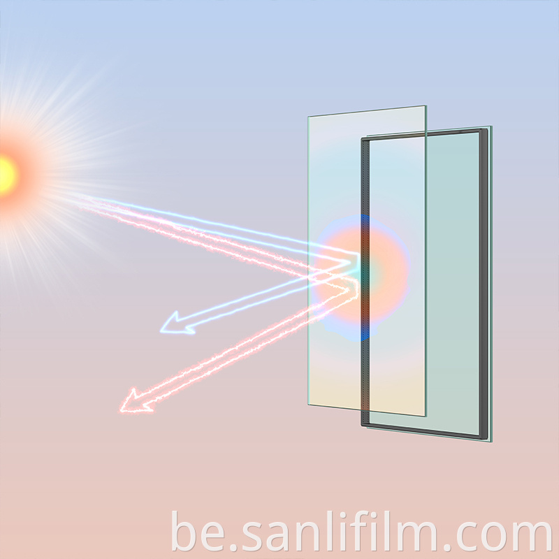 UV Protection for Glass or Window Protective Film